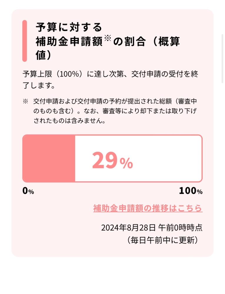 2024年エコポイント進捗情報